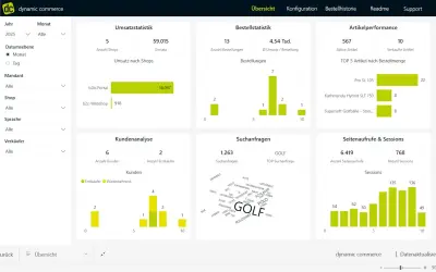 dynamic commerce Power BI Dashboard — Microsoft 365 plugin