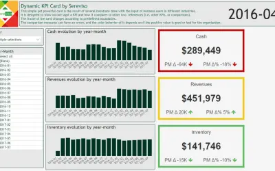 Dynamic KPI Card by Sereviso — Microsoft 365 plugin