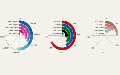 Dynamic Radial Bar Chart by JTA — Microsoft 365 plugin
