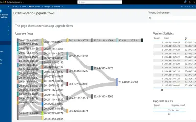 Dynamics 365 Business Central App Usage Analytics — Microsoft 365 plugin