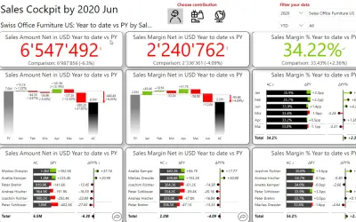 Dynamics 365 Business Central - Sales AI — Microsoft 365 plugin