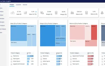 Dynamics 365 Commerce Analytics — Microsoft 365 plugin