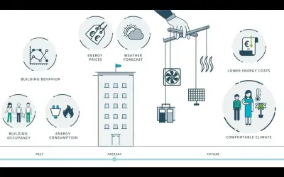 ecoBuilding — Microsoft 365 plugin