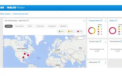 ECOLAB3D Digital Platform — Microsoft 365 plugin