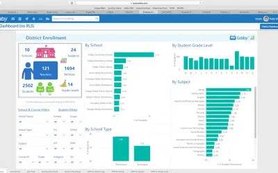 Edsby Analytics — Microsoft 365 plugin