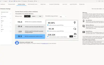 Emissions Impact Dashboard for Azure — Microsoft 365 plugin