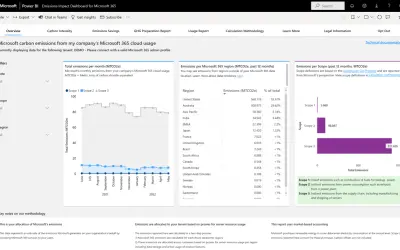 Emissions Impact Dashboard for Microsoft 365 — Microsoft 365 plugin