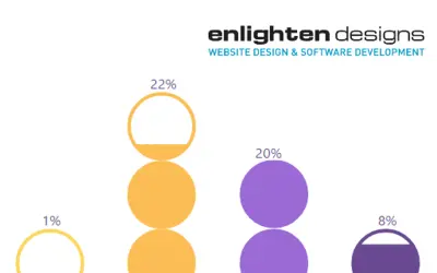 Enlighten Bubble Stack — Microsoft 365 plugin