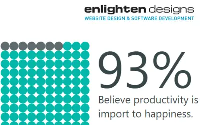 Enlighten Waffle Chart — Microsoft 365 plugin