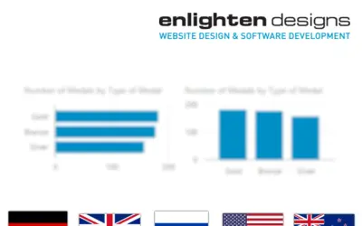 Enlighten World Flag Slicer — Microsoft 365 plugin