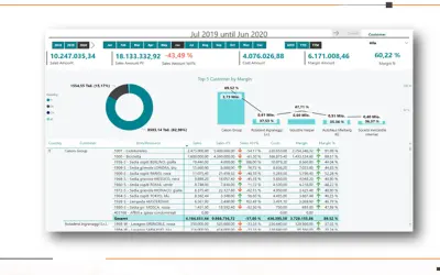 EOS Power Business Intelligence connector — Microsoft 365 plugin