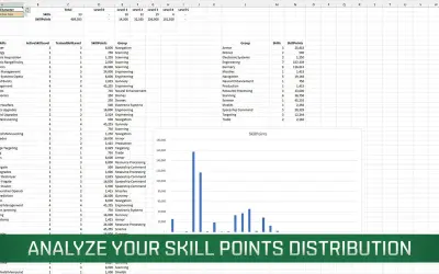 EVE Online — Microsoft 365 plugin