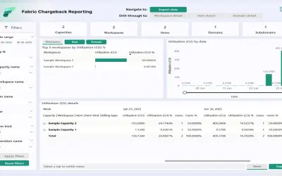 Fabric Chargeback Reporting — Microsoft 365 plugin