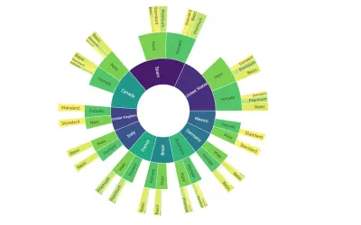 fantail_flashbi — Microsoft 365 plugin