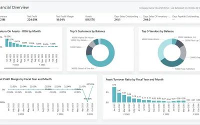 Finance Power BI app for Business Central (26.2) — Microsoft 365 plugin