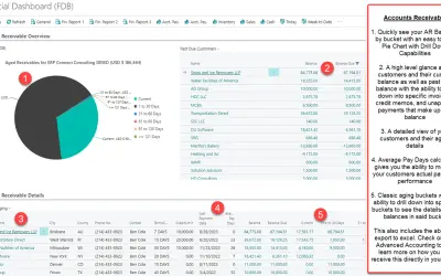 Financial Dashboard — Microsoft 365 plugin