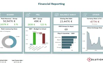 Financial Reporting Dashboard — Microsoft 365 plugin