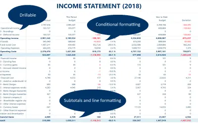 Financial Reporting Matrix by Profitbase — Microsoft 365 plugin