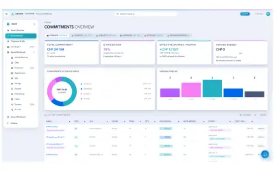 FinOps for Azure Foundation — Microsoft 365 plugin