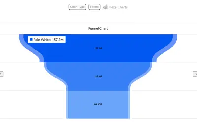 Flexa Charts — Microsoft 365 plugin
