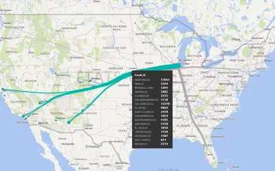 Flow map — Microsoft 365 plugin