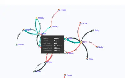 Force-Directed Graph — Microsoft 365 plugin