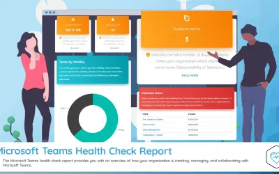 Free Microsoft Teams Health Check Report — Microsoft 365 plugin