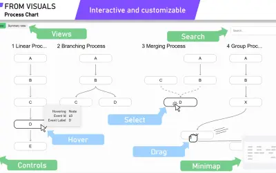 From Visuals Process Chart — Microsoft 365 plugin