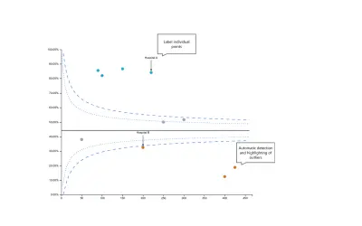Funnel Charts — Microsoft 365 plugin