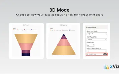 Funnel/Pyramid Chart - xViz — Microsoft 365 plugin