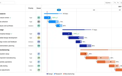 Gantt Chart — Microsoft 365 plugin