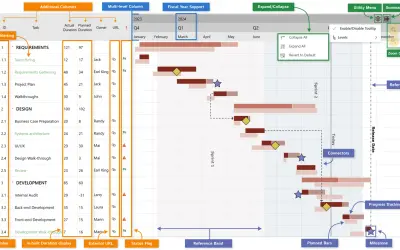 Gantt Chart - xViz — Microsoft 365 plugin