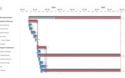 Gantt - LeapLytics — Microsoft 365 plugin
