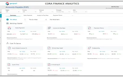 Genpact Cora Finance Analytics — Microsoft 365 plugin