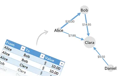 GIGRAPH – Network Visualization — Microsoft 365 plugin
