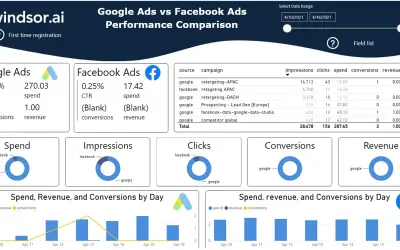 Google Ads vs Facebook Ads - by Windsor.ai — Microsoft 365 plugin