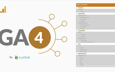 Google Analytics 4 App by Curbal — Microsoft 365 plugin