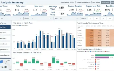 Google Analytics by Squillion — Microsoft 365 plugin