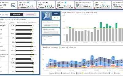 Google Analytics Report — Microsoft 365 plugin