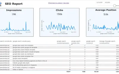 Google Search Console Report - by Windsor.ai — Microsoft 365 plugin