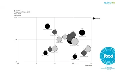 graphomate bubbles — Microsoft 365 plugin