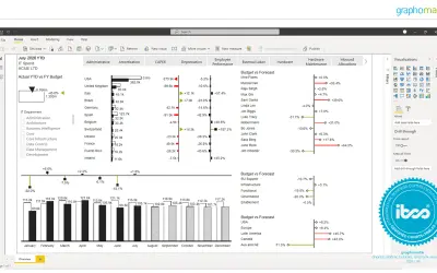 graphomate charts — Microsoft 365 plugin