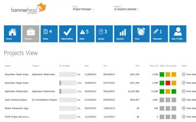 Hammerhead PPM Data Warehouse — Microsoft 365 plugin
