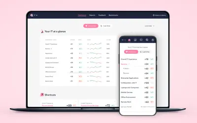 HappySignals IT Experience Management Platform — Microsoft 365 plugin