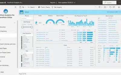 HarePoint Analytics for SharePoint — Microsoft 365 plugin