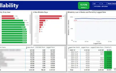 Harvest Reporting — Microsoft 365 plugin