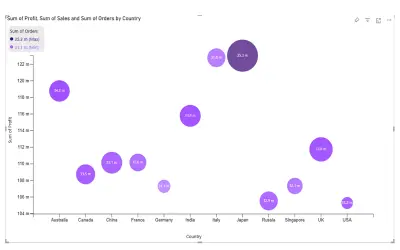 HCLTech 4-Dimensional Bubble Chart — Microsoft 365 plugin