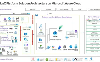HCLTech iEdgeX Solution - An Intelligent Edge AI Platform for Industrial Edge-to-Cloud Transformation — Microsoft 365 plugin