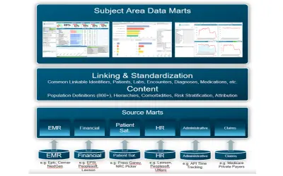Health Catalyst Data Operating System — Microsoft 365 plugin