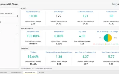 Helpshift - Agent Analytics — Microsoft 365 plugin